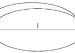 Casseforme per fori circolari e ovali